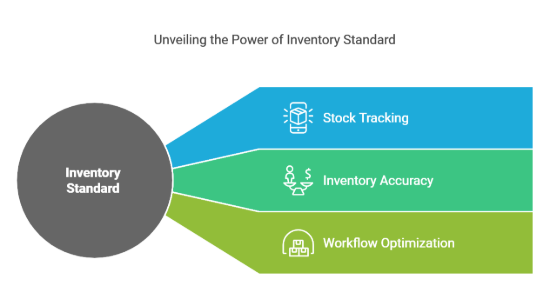 Picture of Inventory Standard