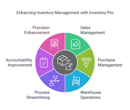 Picture of Inventory Pro