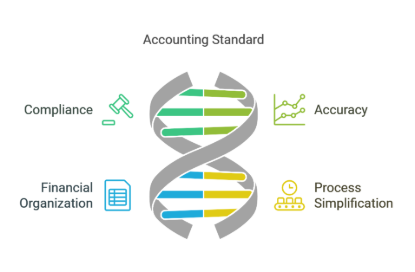Picture of Accounting